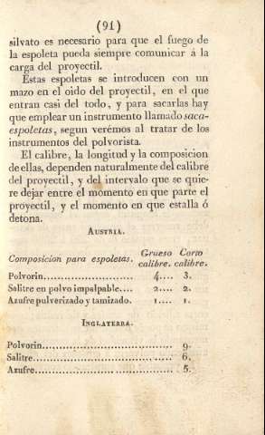 91