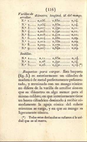 116