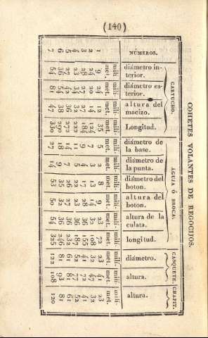 140