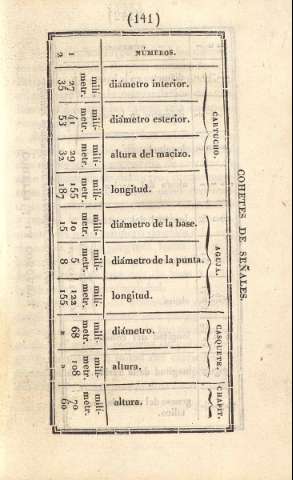 141