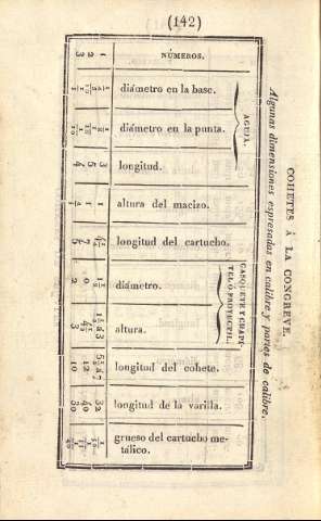 142