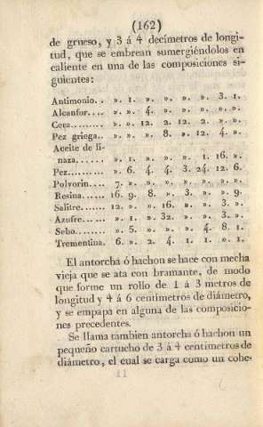 162