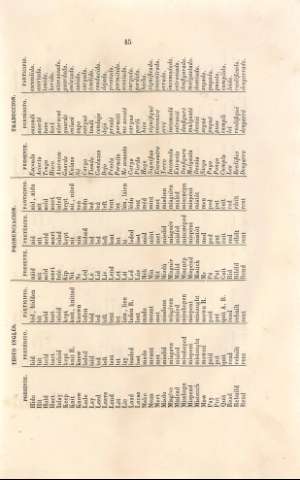 45