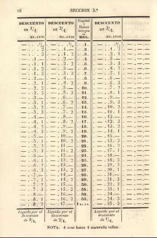 16