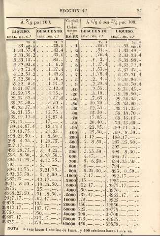 25
