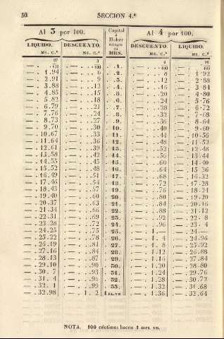 30