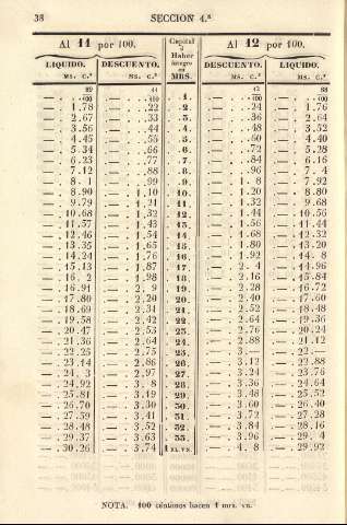 38