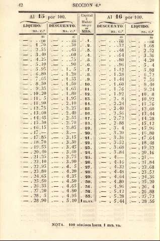 42