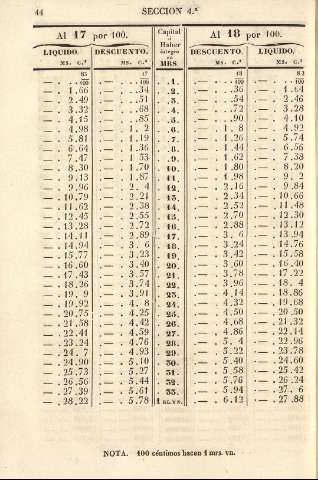 44