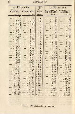 46