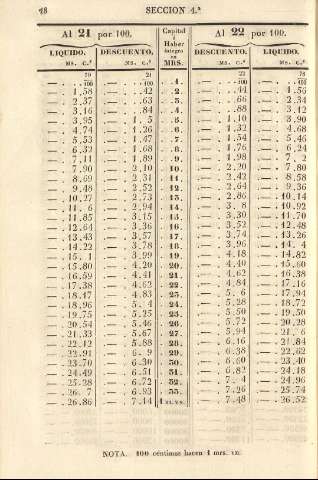 48