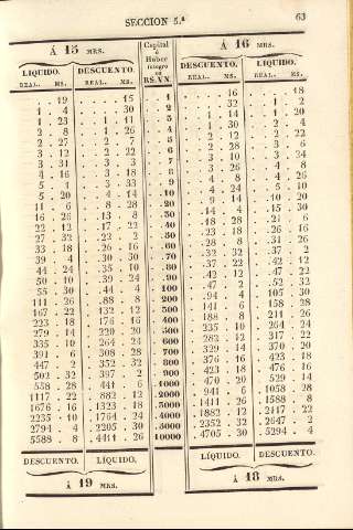 63