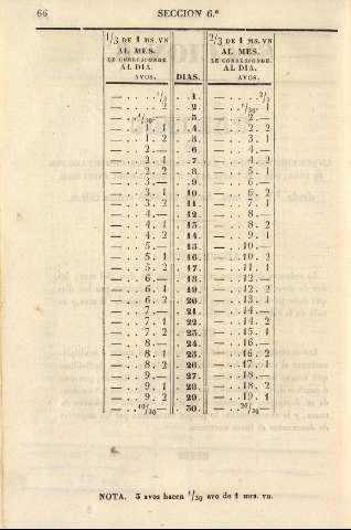 66