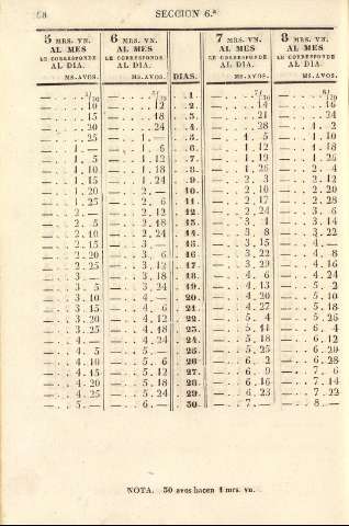 68