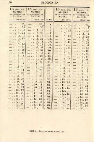 70