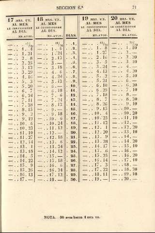 71