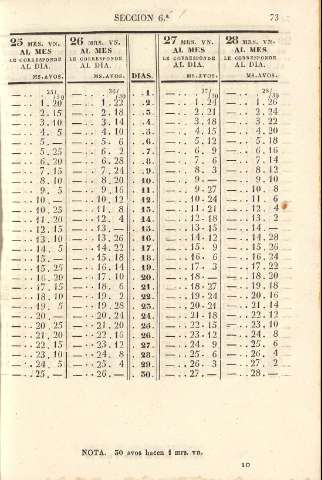 73