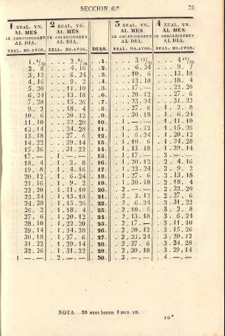 75