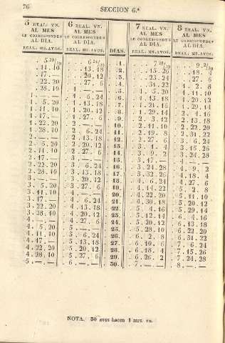 76