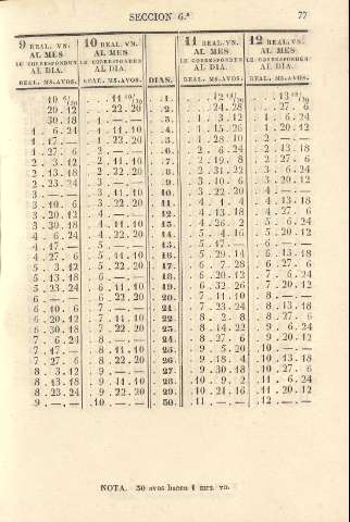 77