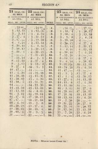 80