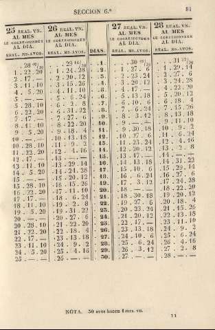 81