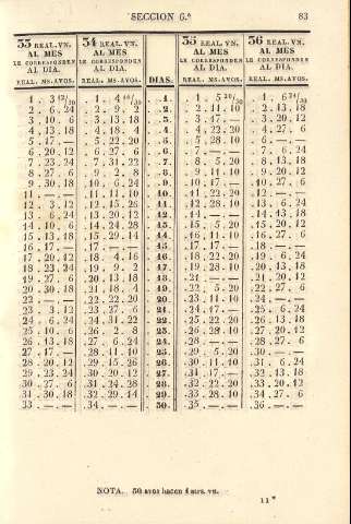 83
