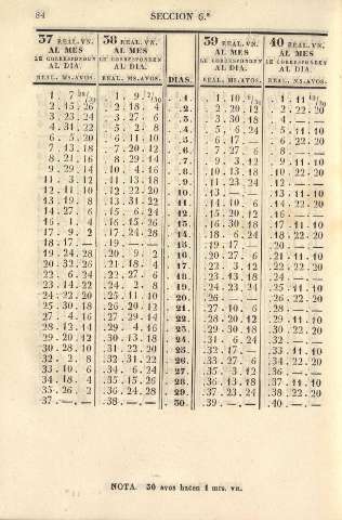 84