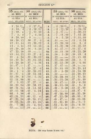 88