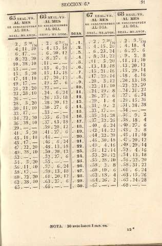 91