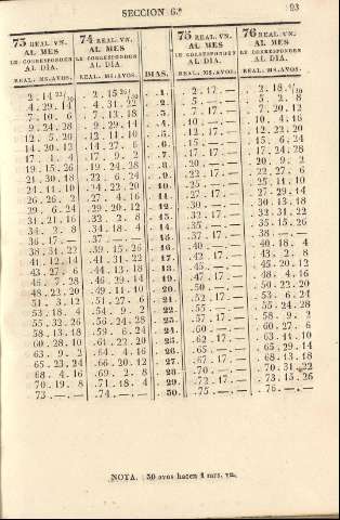 93