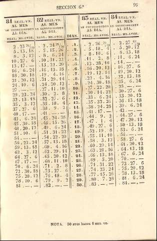 95