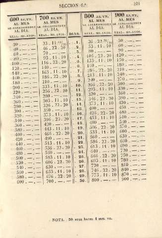 101