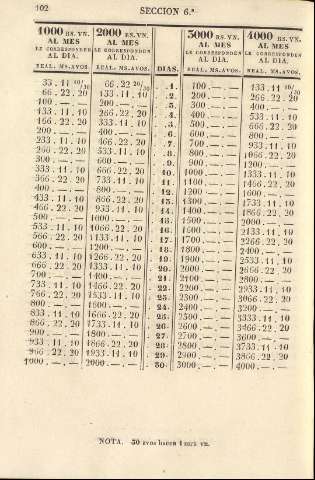 102
