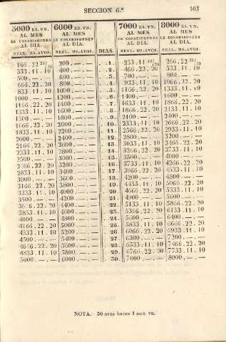 103