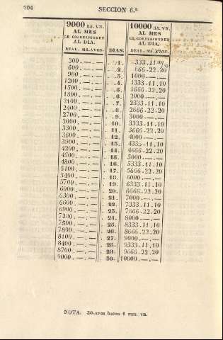 104