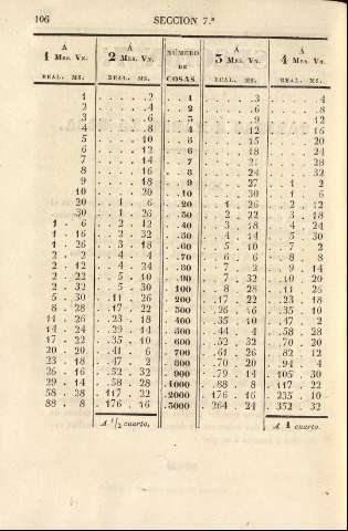 106