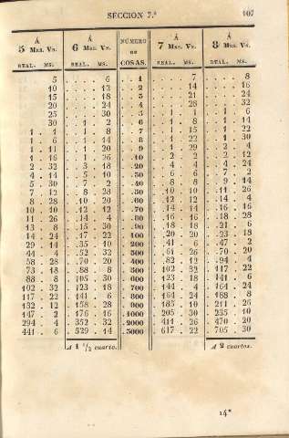 107