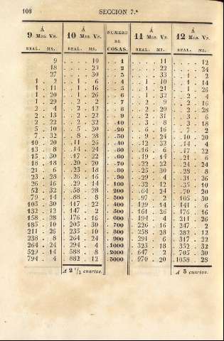 108