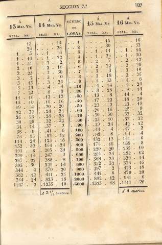 109