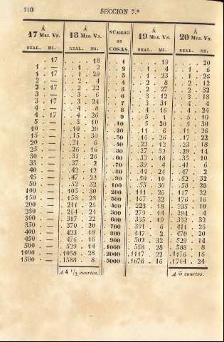 110