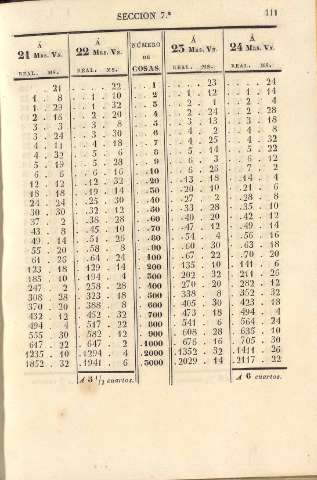 111