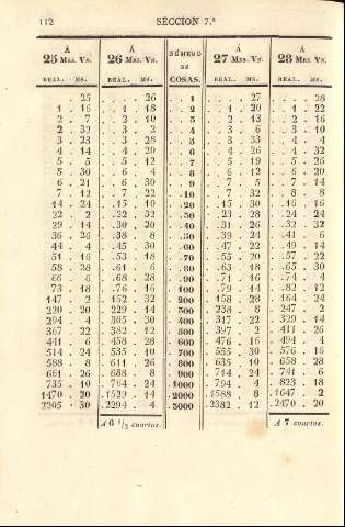 112