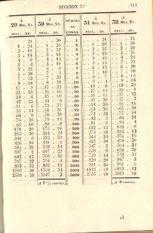 113