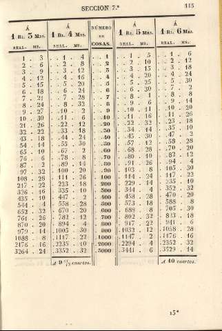 115