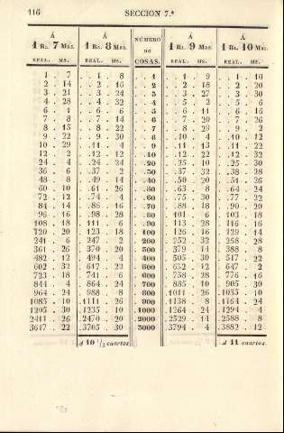 116