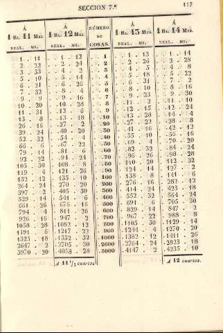 117