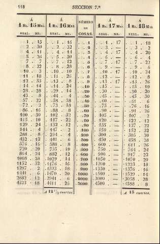 118