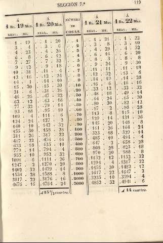 119