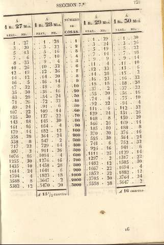 121